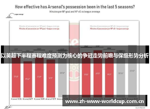 以英超下半程赛程难度预测为核心的争冠走势前瞻与保级形势分析
